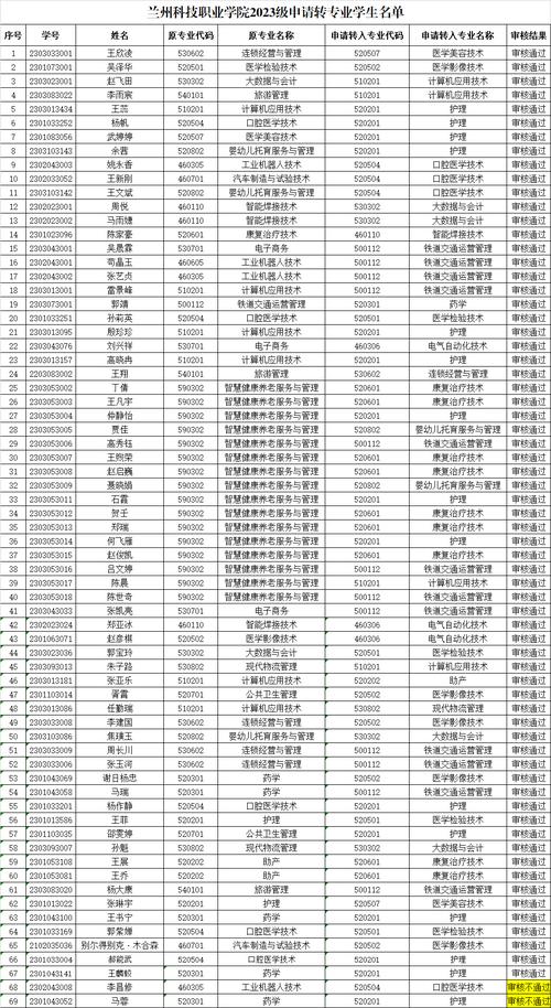 高校转专业政策公示栏实拍