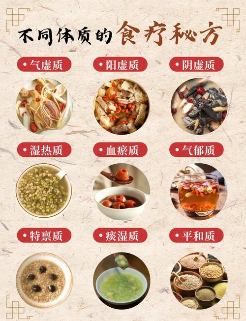 中医九种体质日常饮食参考表