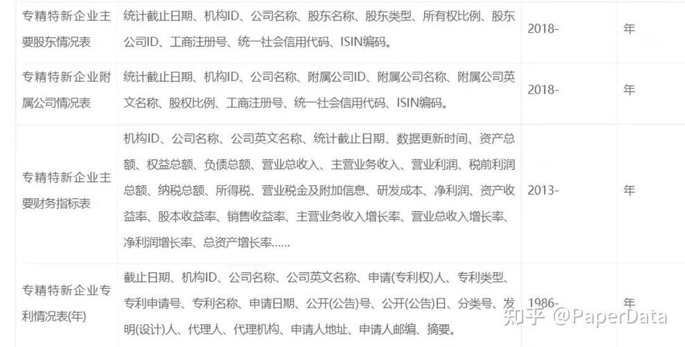 工业产融结合：专精特新中小企业的破局之路