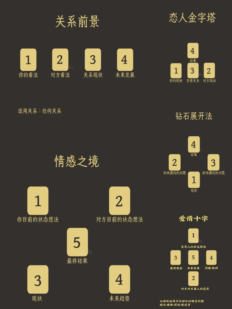 塔罗占卜师在线解读感情牌阵
