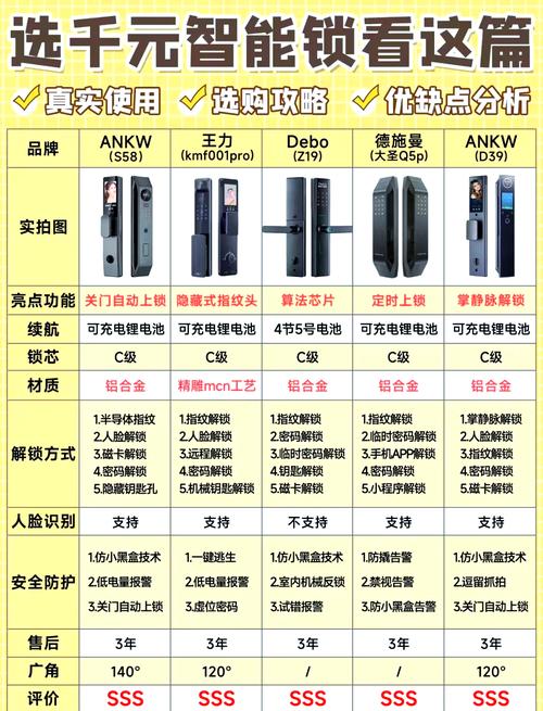 智能锁要怎么挑？（灵魂拷问）