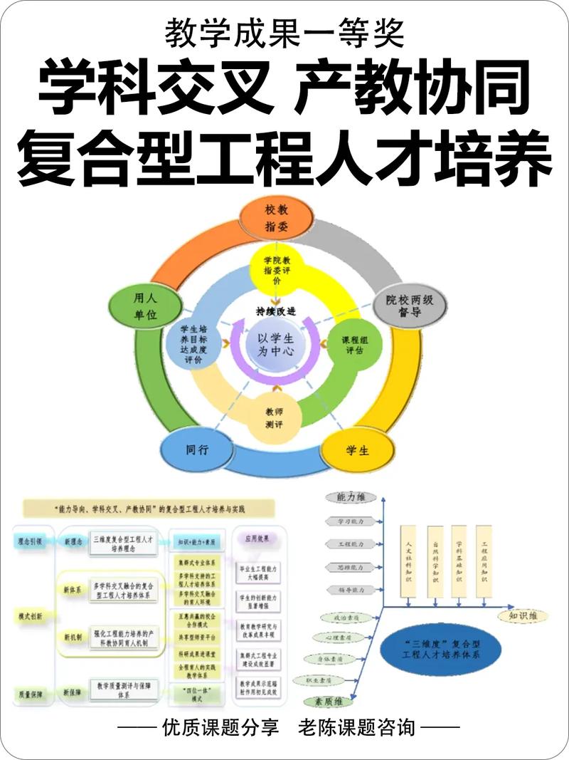 复合型人才技能组合图形