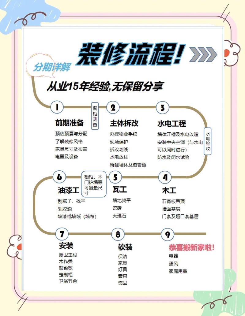业主不用懂工艺,也能把互检落到实处