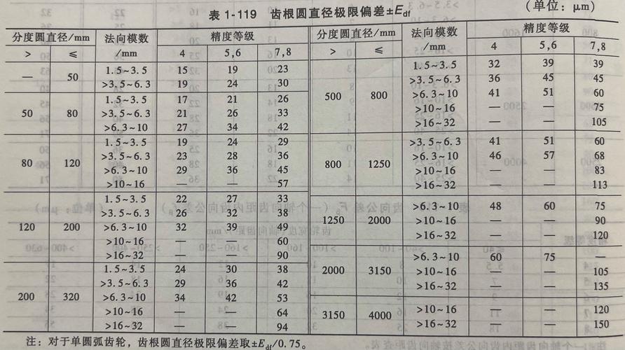 缩口系数,别死磕极限值