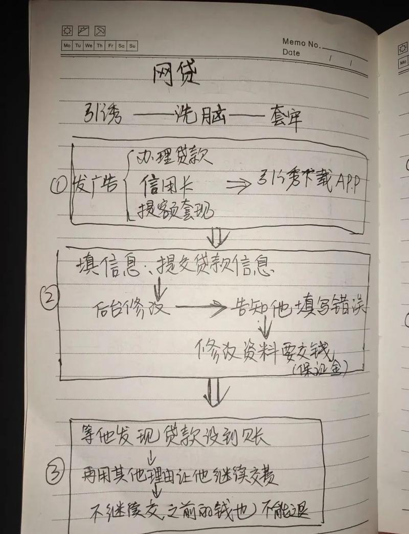 应届生在家求职防骗避坑思维导图