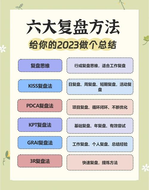复盘最后，一定要留缓冲