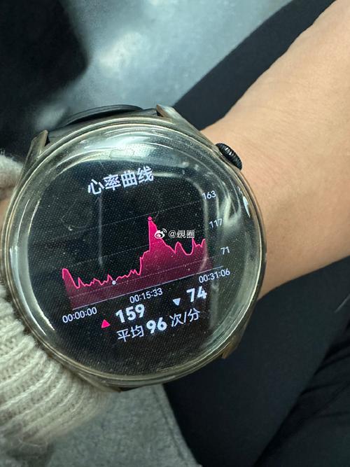 智能手表腕部佩戴时的加速度传感器波形记录图