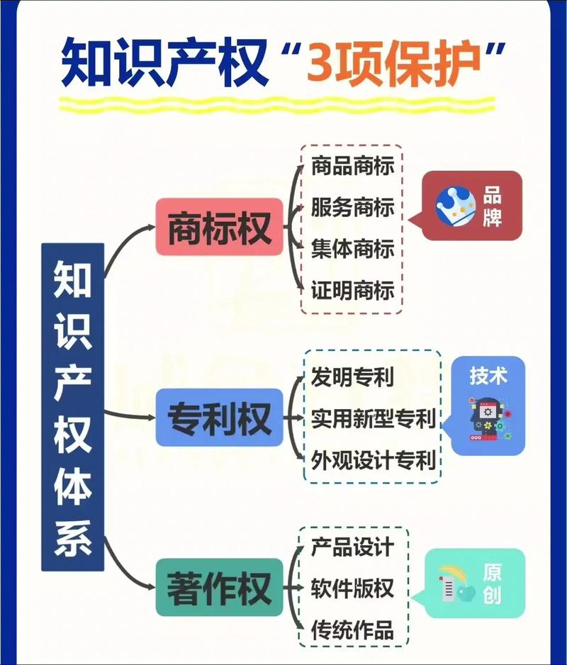 知识产权保护的法律定位