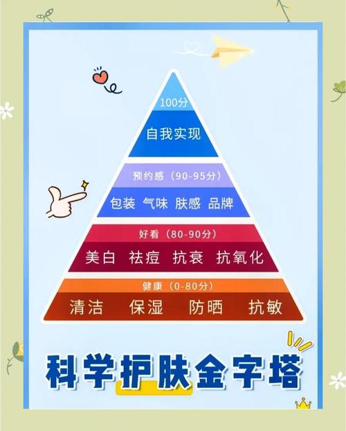 护肤消费,怎么才能不花冤枉钱