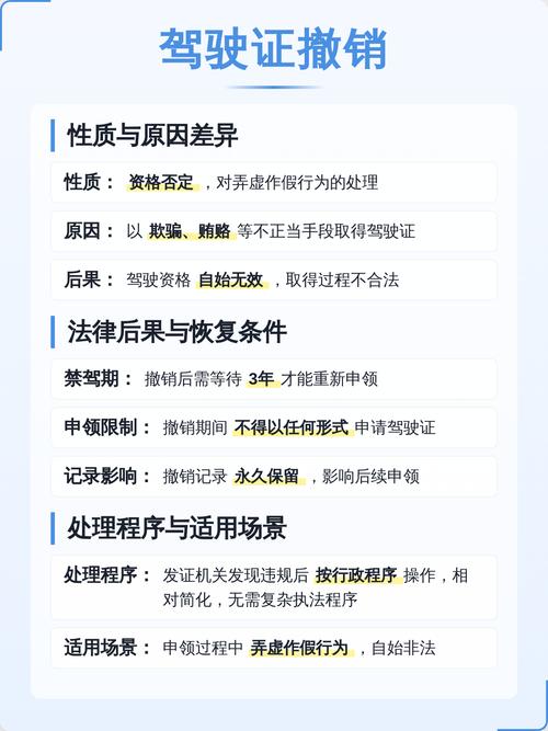 撤销与否的核心区分标准