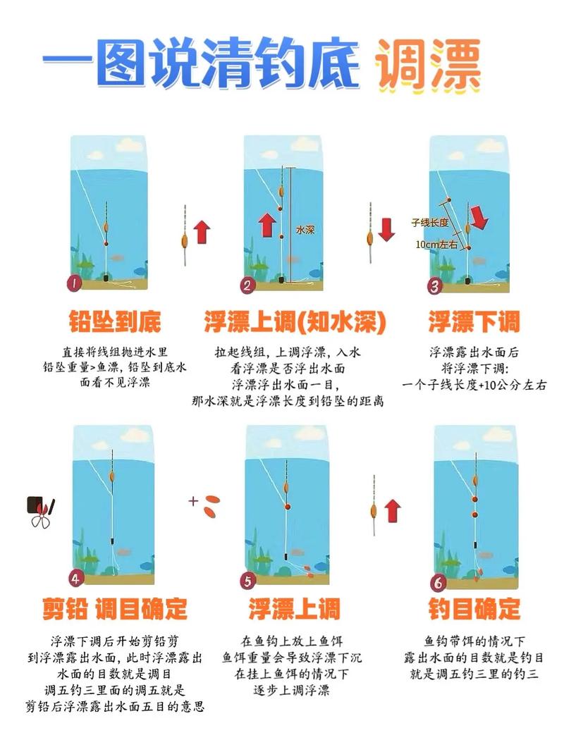钓鱼新手浮漂调校示意图