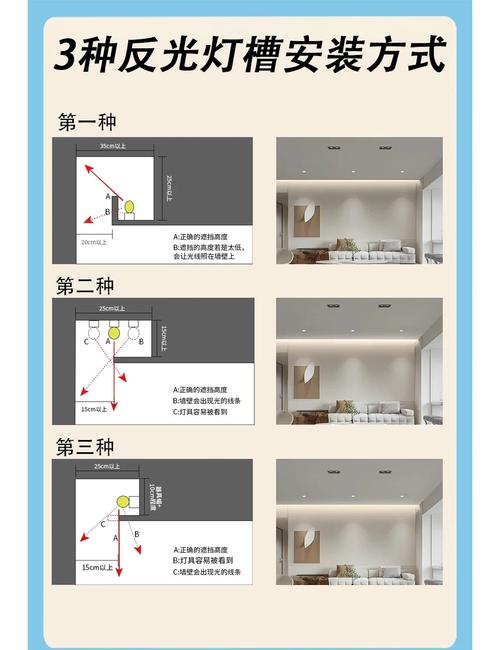 家装采光改造反光材料铺贴示意图