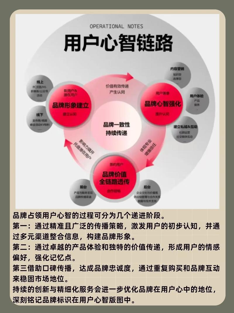AI品牌定位用户心智对齐流程图