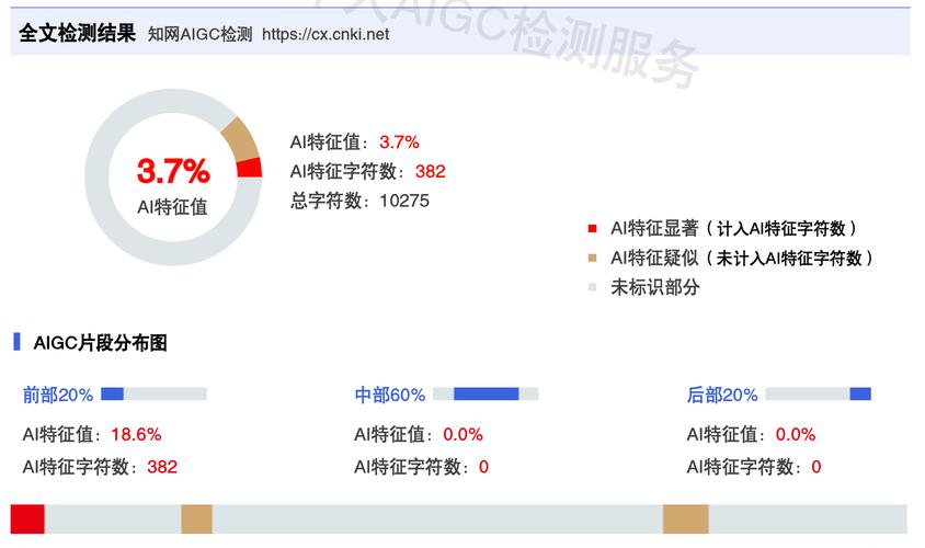 AI搜索引擎答案采纳率评估示意图