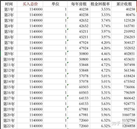 南京住宅租金回报率计算手写草稿