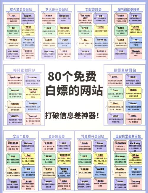 几个亲测好用的免费合规备考资源渠道
