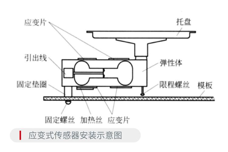 工业吊秤电阻应变式传感器内部构造