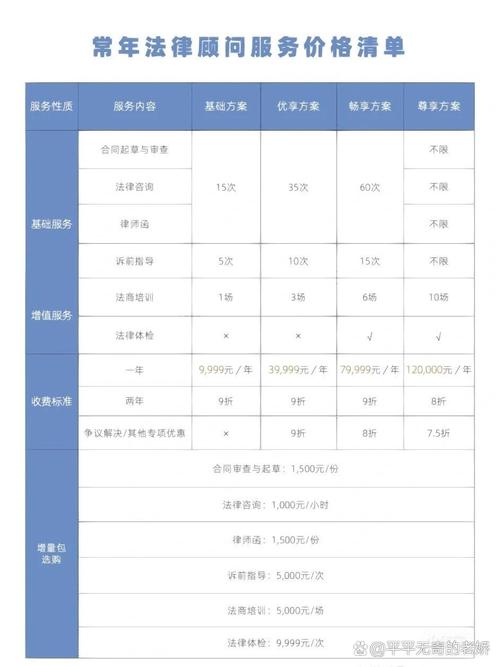 公司法律顾问律所服务内容核对清单实拍