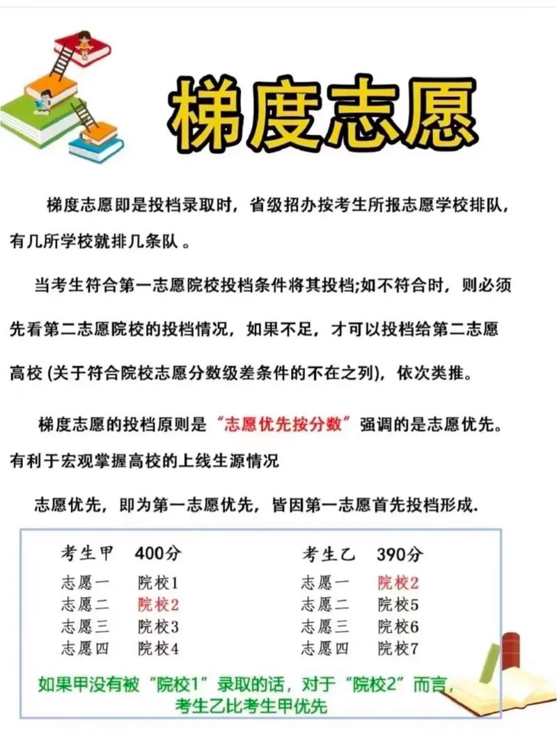2024新中考平行志愿填报梯度示例图