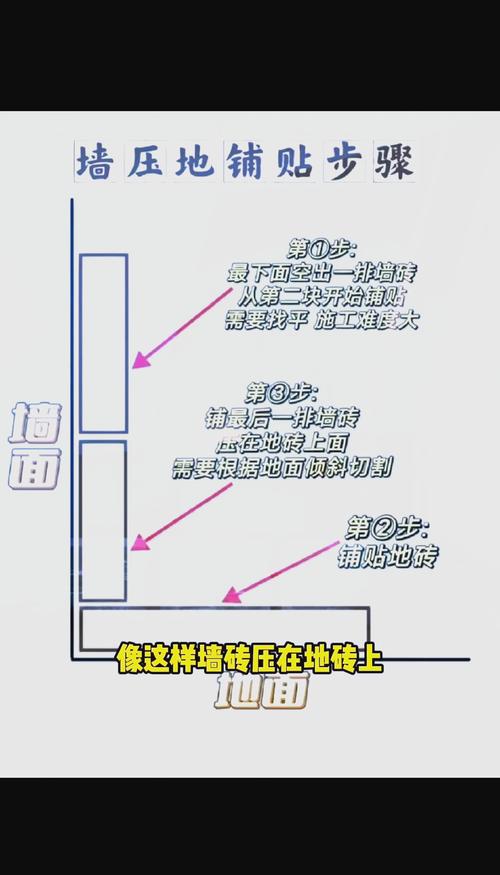 厨卫墙砖压地砖施工节点示意图