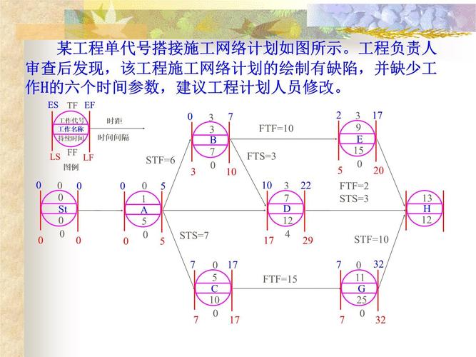 一级建造师机考网络图绘制模拟界面