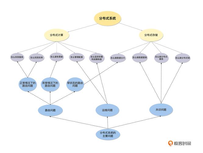 问题网状关联示意图