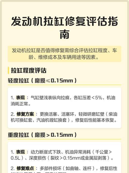 气缸修复与更换成本对比分析图表