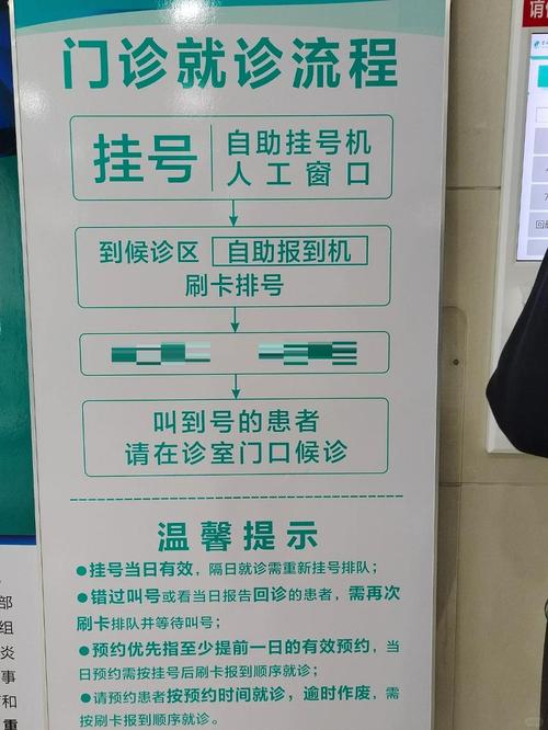 正规医院呼吸科门诊挂号指引图