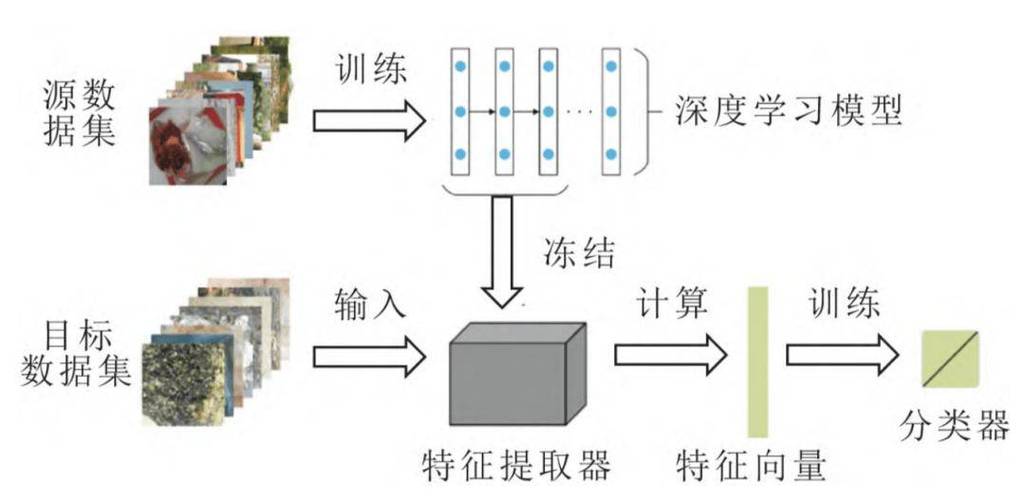 机器学习图像识别训练样本集示例