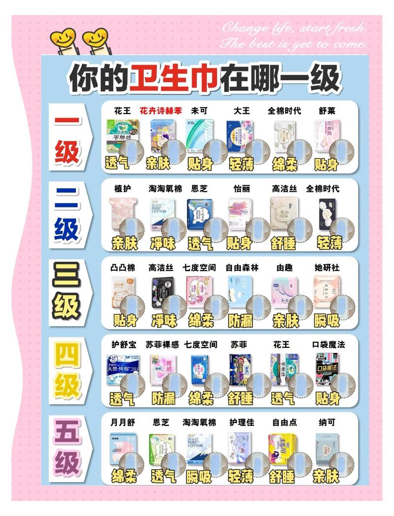 少女第一次月经卫生巾选择示意图