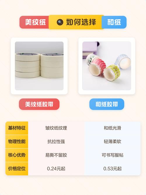 美纹纸与普通胶带撕扯效果对比
