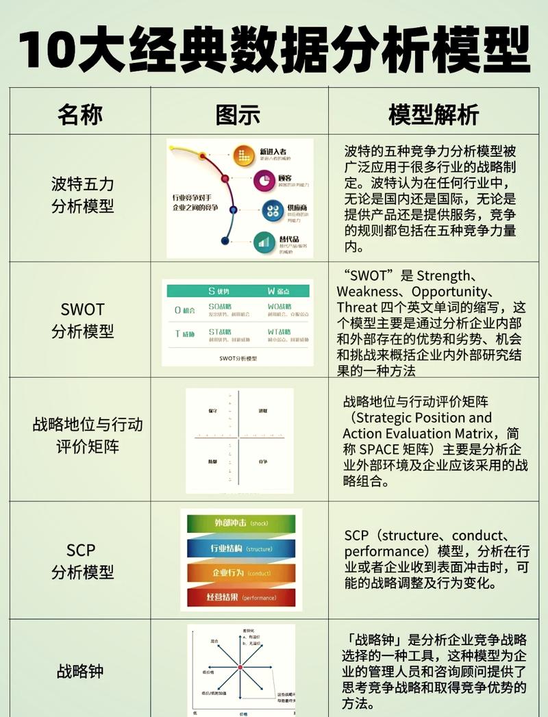 五组推荐对象深度分析