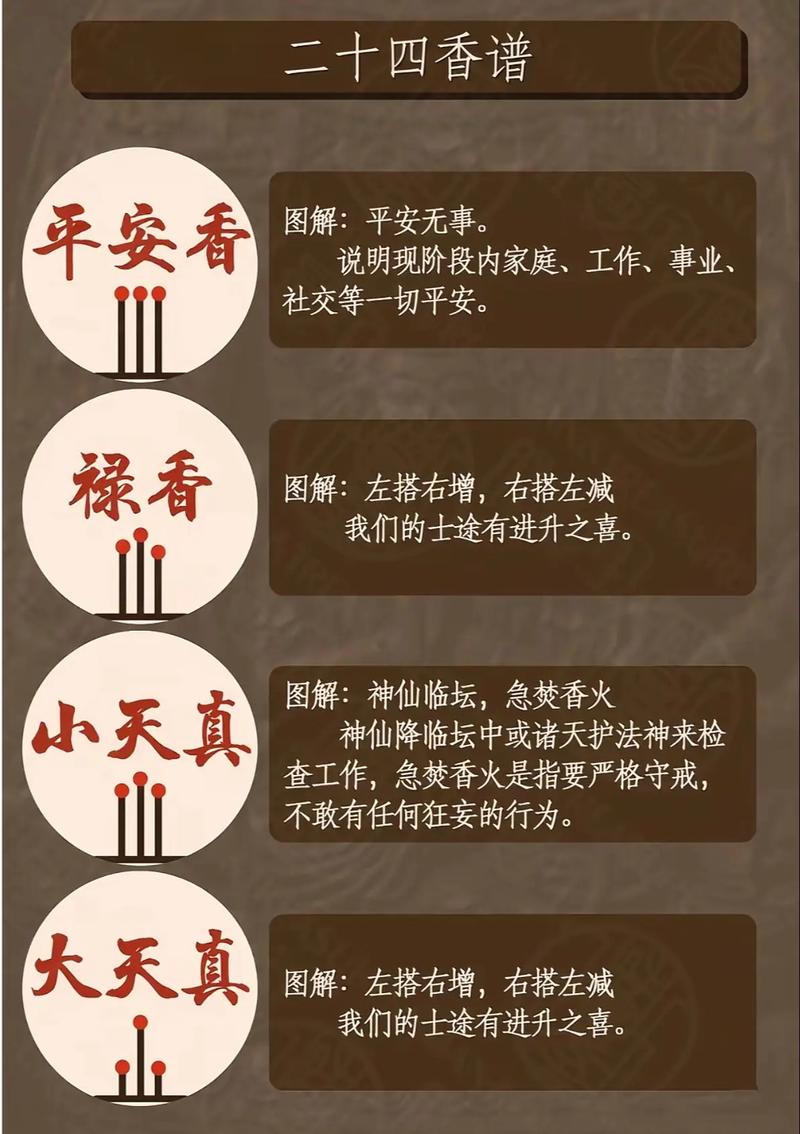 💡 选香终极心法：先看人再看香