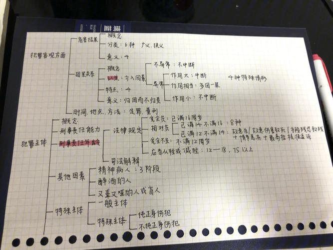 刑法第三百二十四条文物犯罪构成要件示意图