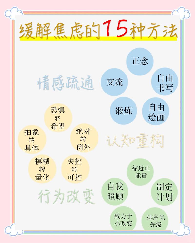 考试焦虑应对方法思维导图