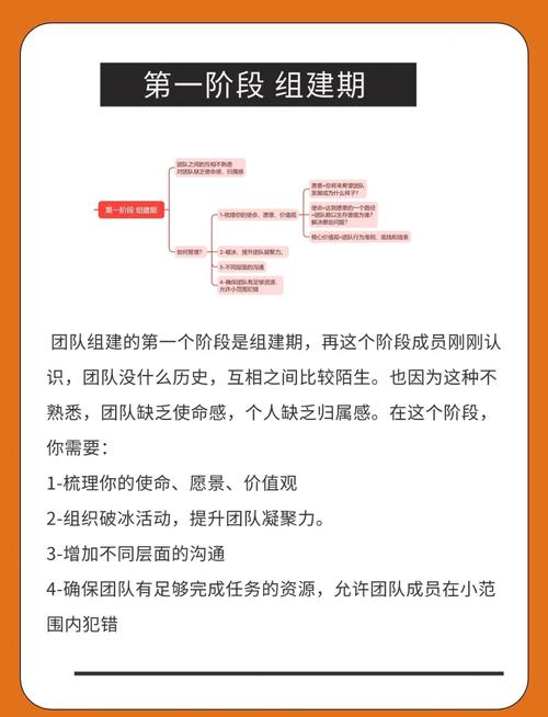 组建自己的互助社，关键三步