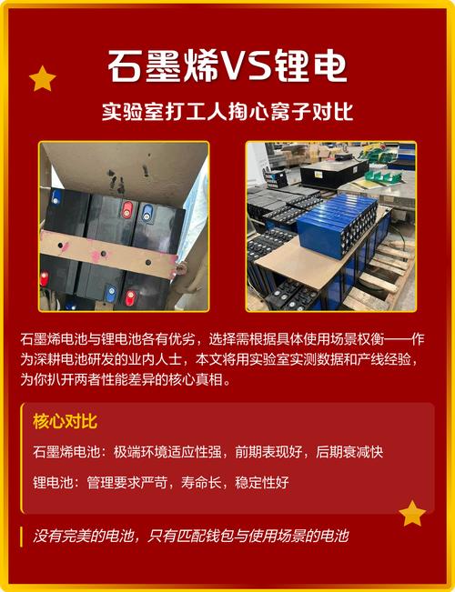石墨烯电池实验室测试与户外实际使用对比