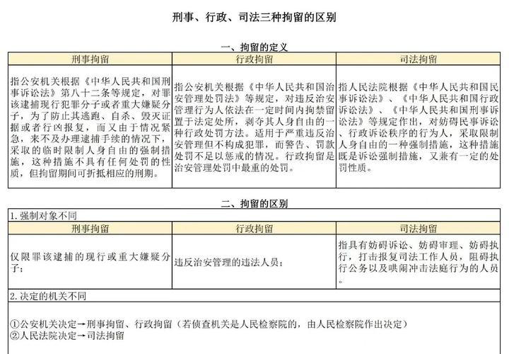 行政拘留与刑事拘留法律区别对照表