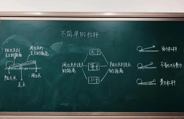 机械加工课堂学生现场采集方案推演板书