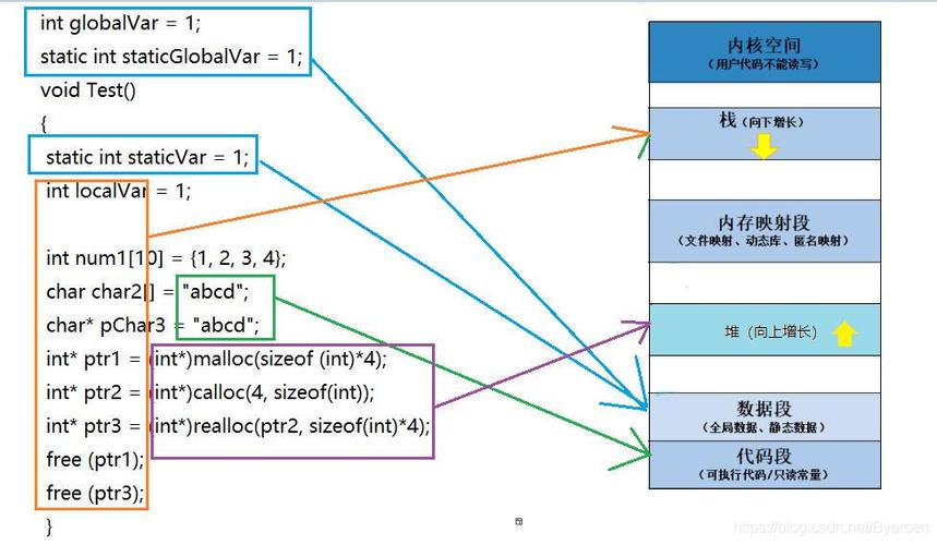 C++移动语义示意图右值引用绑定临时对象内存布局