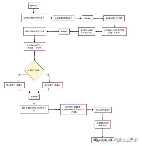 豆包企业信息错误纠错流程图