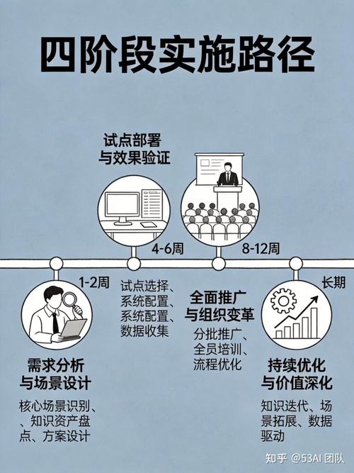 快速换产的实施路径——从试点到推广,节奏别太猛