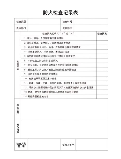 企业仓库火灾防范消防安全整改记录表