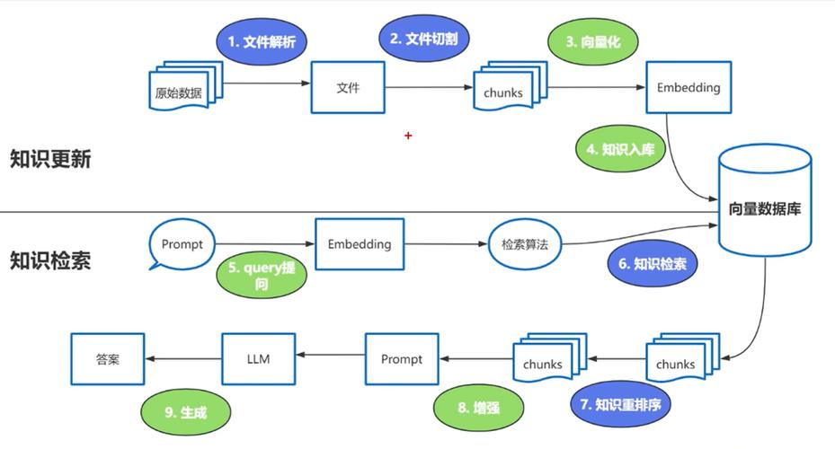 LangChain串联多源数据节点流程示意图