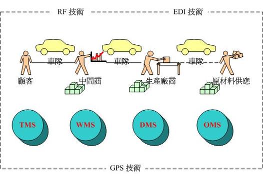 逆向物流的技术优化，藏着没人抢的利润池