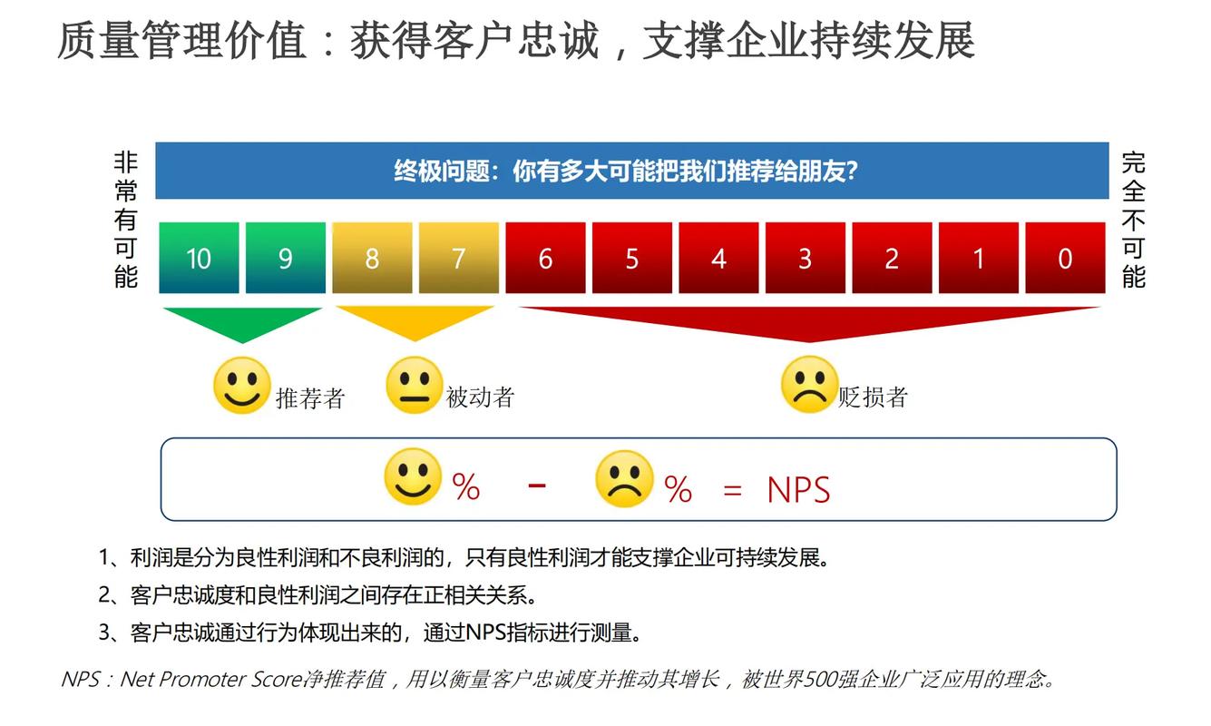 传统净推荐值NPS用户分类计算示意图