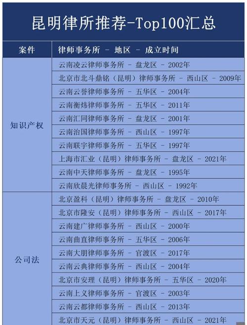 昆明刑事案件类型适配参考