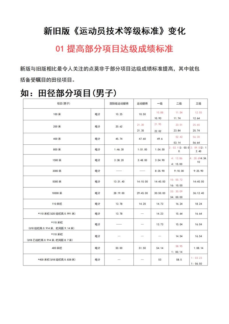 2025年技能贬值速度示意图表