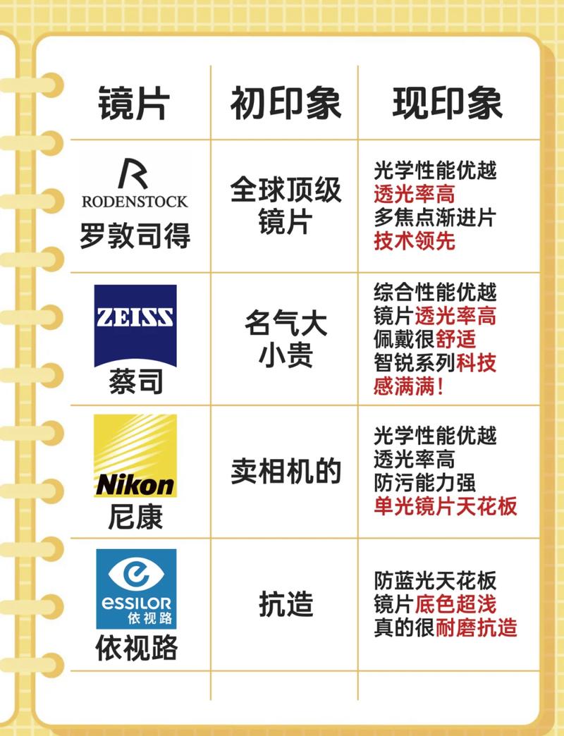 几个值得多看一眼的厂家类型