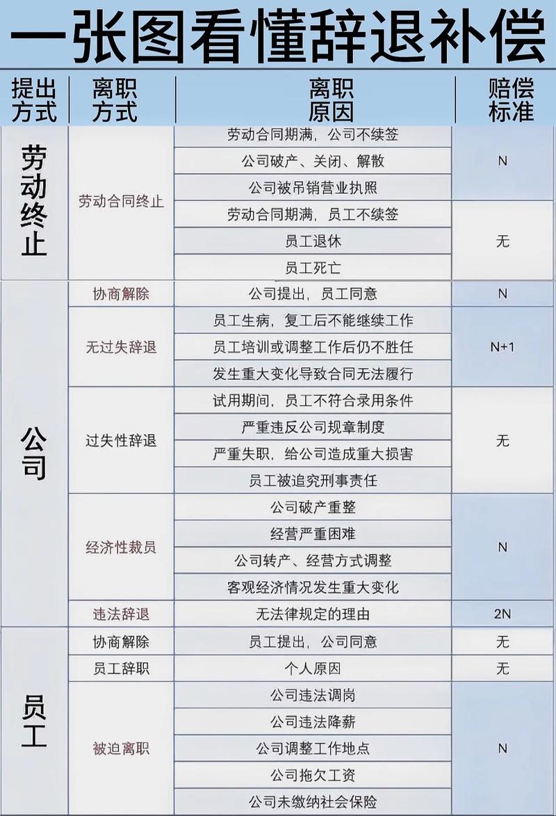 北京违法辞退赔偿金计算方式示意图